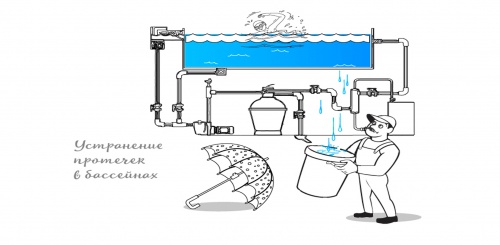 Ремонт гидроизоляции