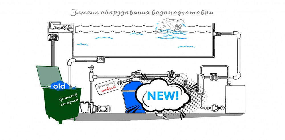 Монтаж бассейного оборудования