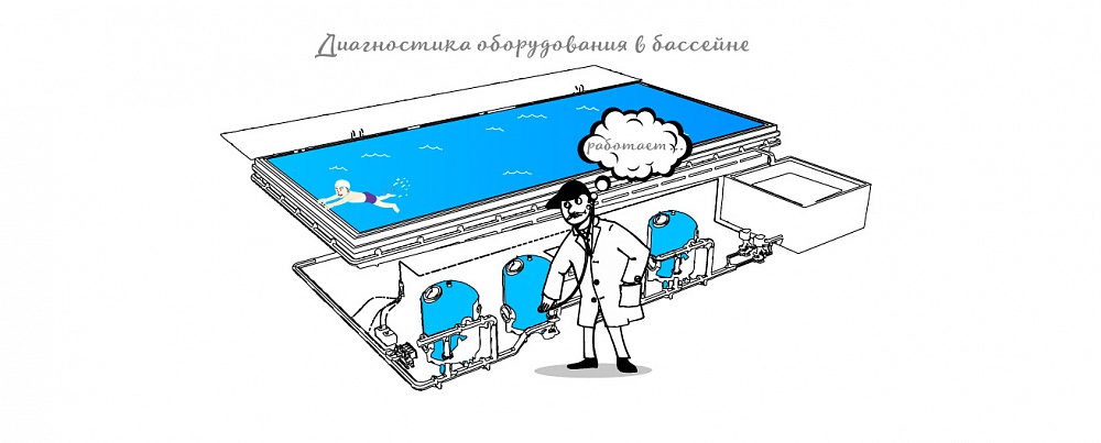 Диагностика оборудования